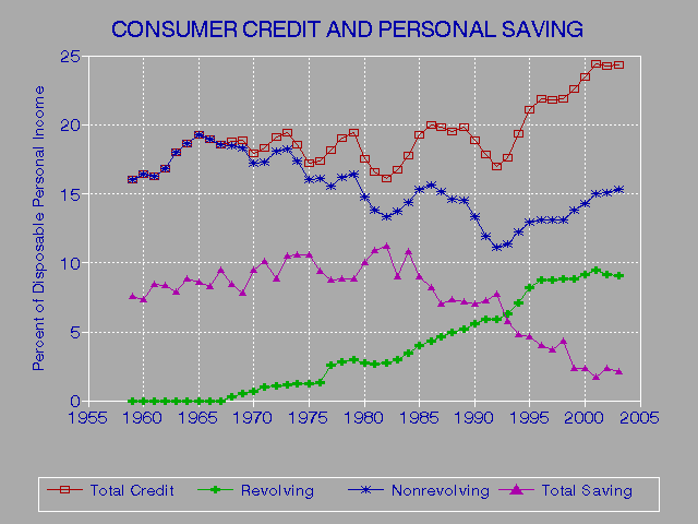 Ways To Improve Your Credit Score